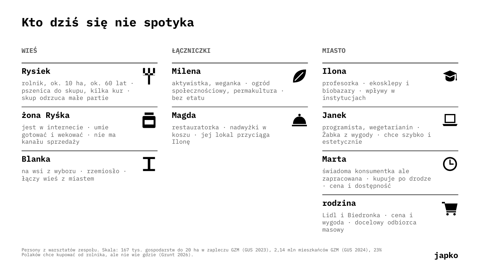 Kto dziś się nie spotyka