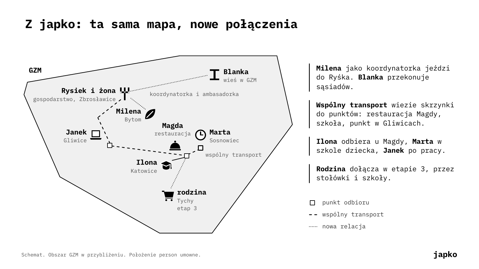Z japko: ta sama mapa, nowe połączenia
