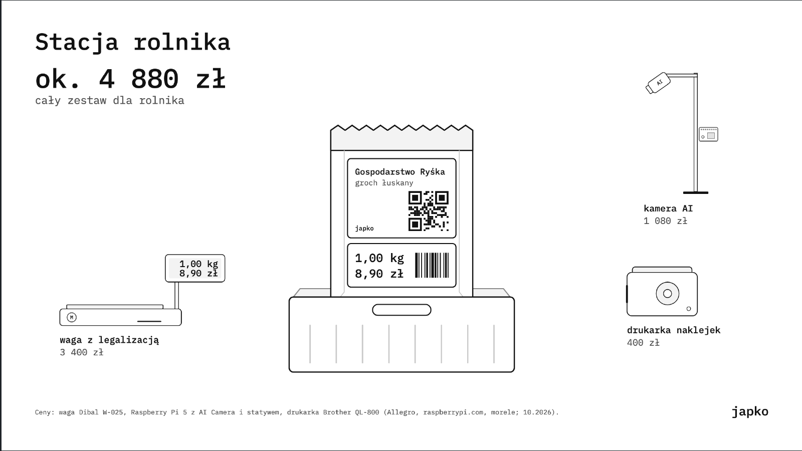 Stacja rolnika: waga z legalizacją, kamera AI, drukarka naklejek QR, ok. 4 880 zł