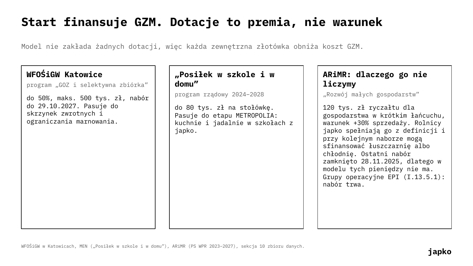 Start finansuje GZM. Dotacje to premia, nie warunek